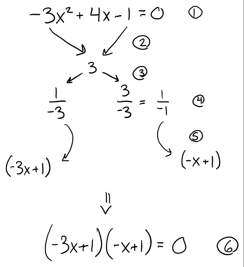 Above is an example of the Lizzie Method.