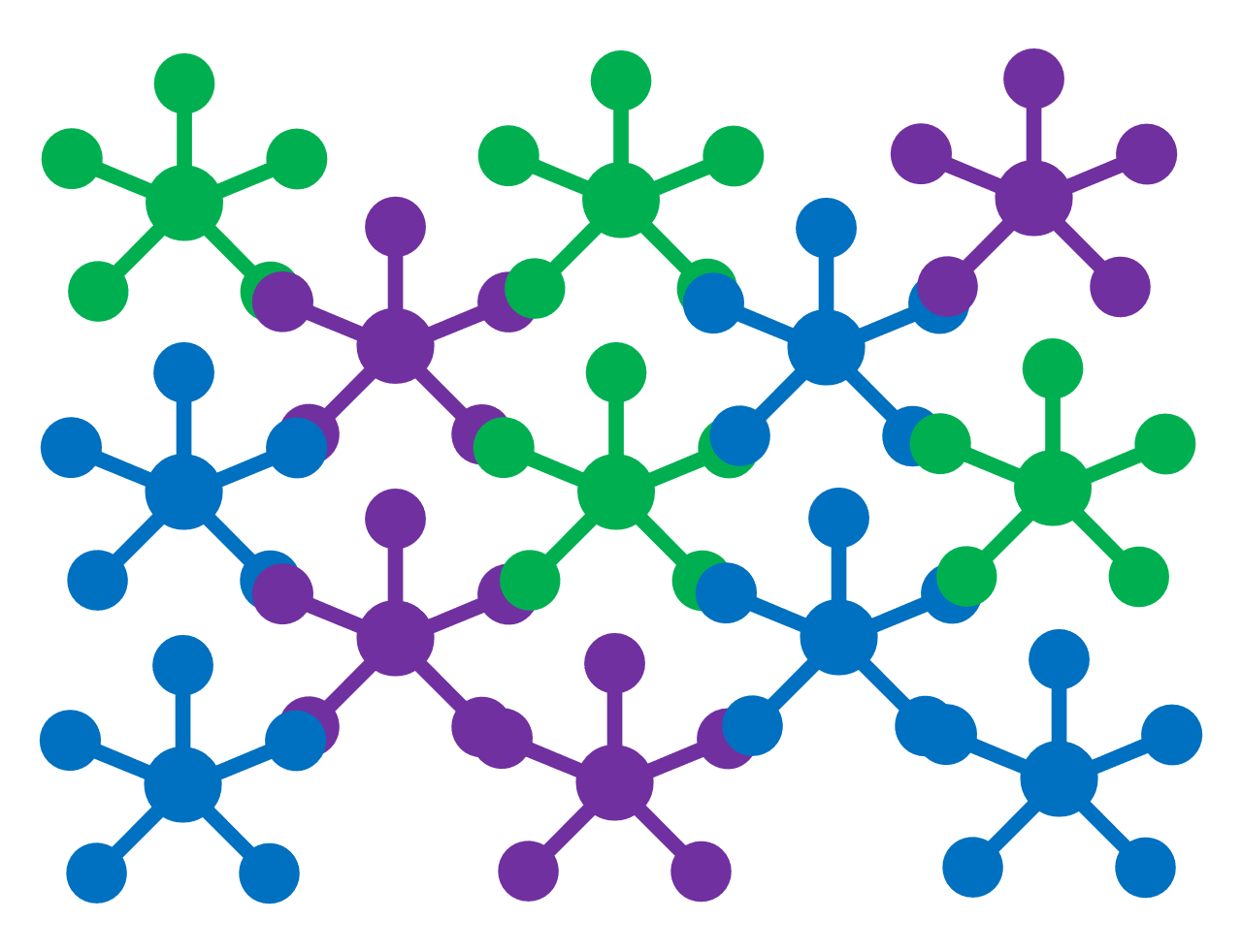 Every purple star touches at least one blue star.