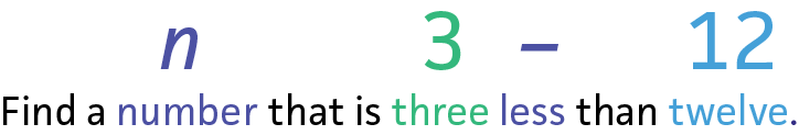 Find a number (n) that is three (3) less (-) than twelve (12).