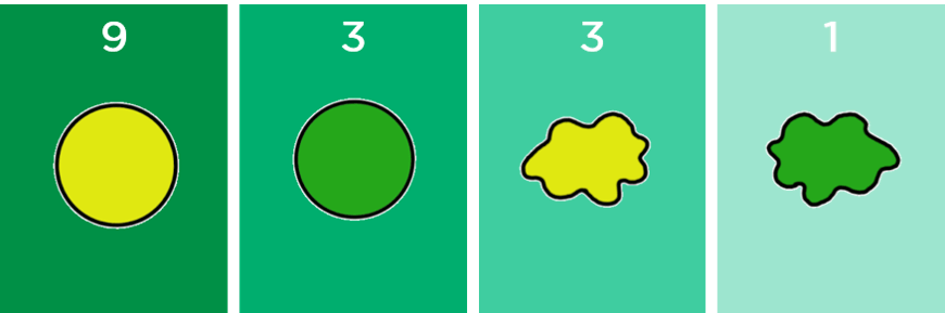 Ratio of phenotypes when the two traits of pea color and pea shape are independent.