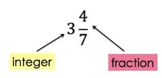 3 and 4/7
3 is the integer
4/7 is the fraction