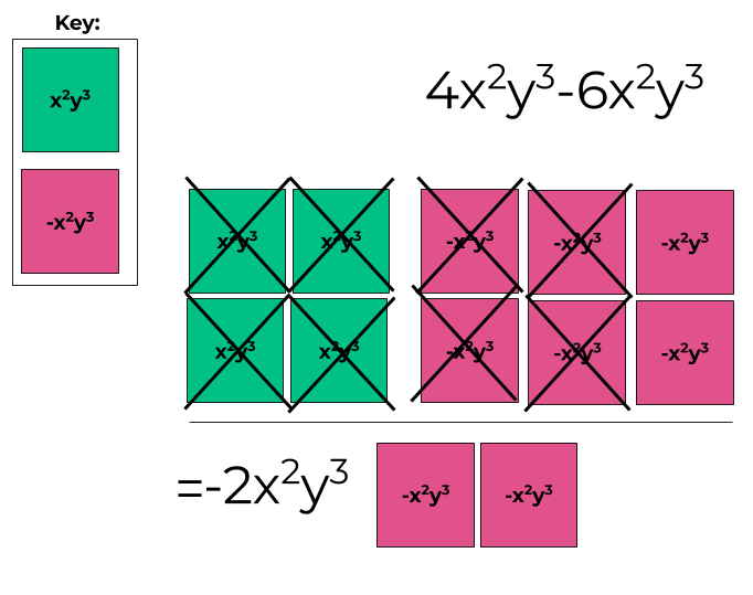 model 4x^2y^3-6xx^2y^3=-2x^2y^3