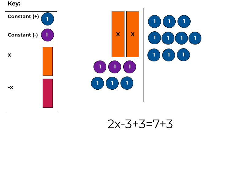 Equations with Variables on Both Sides - Examples - Expii