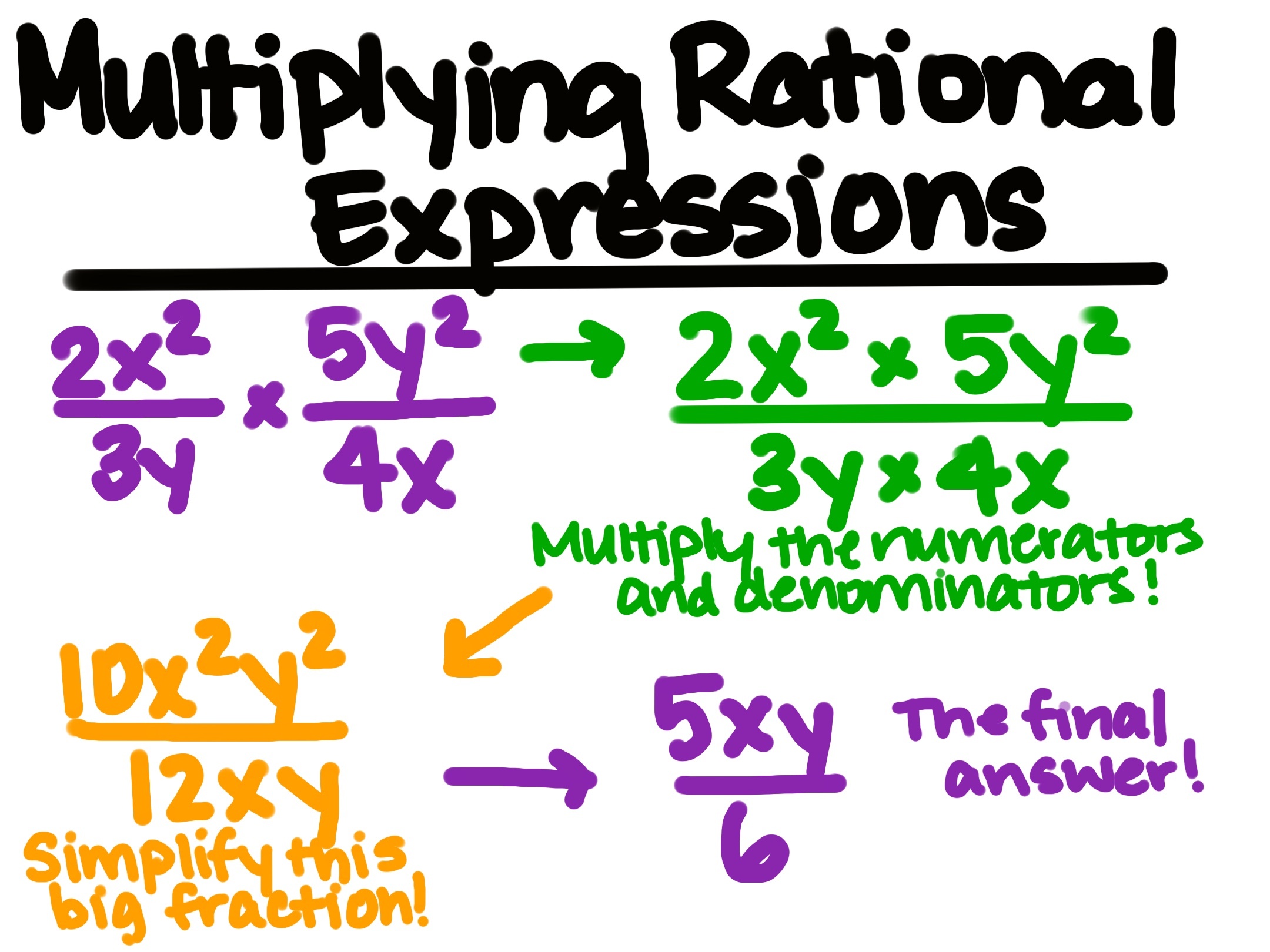 Intro to Multiplying Rational Expressions - Expii