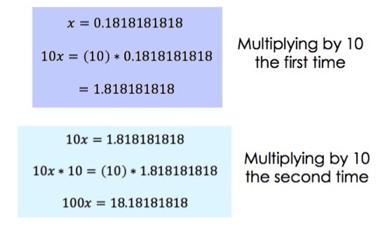 x = 0.1818181818
10x = (10) * 0.1818181818
= 1.818181818
(Multiplying by 10 the first time)
10x = 1.818181818
10x * 10 = (10) * 1.818181818
100x = 18.18181818
(Multiplying by 10 the second time)