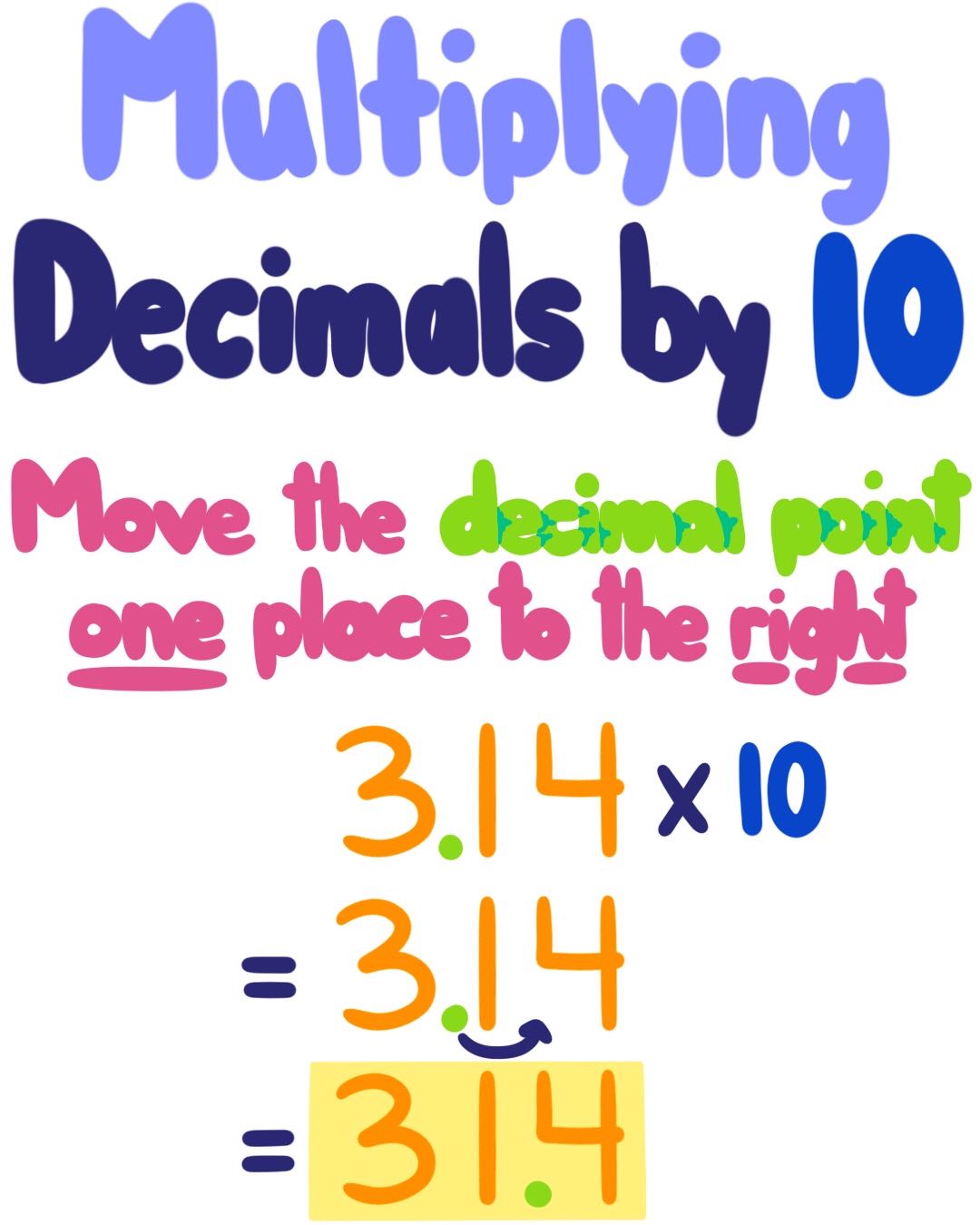 Multiplying Decimals By 1 Digit Whole Numbers Worksheets