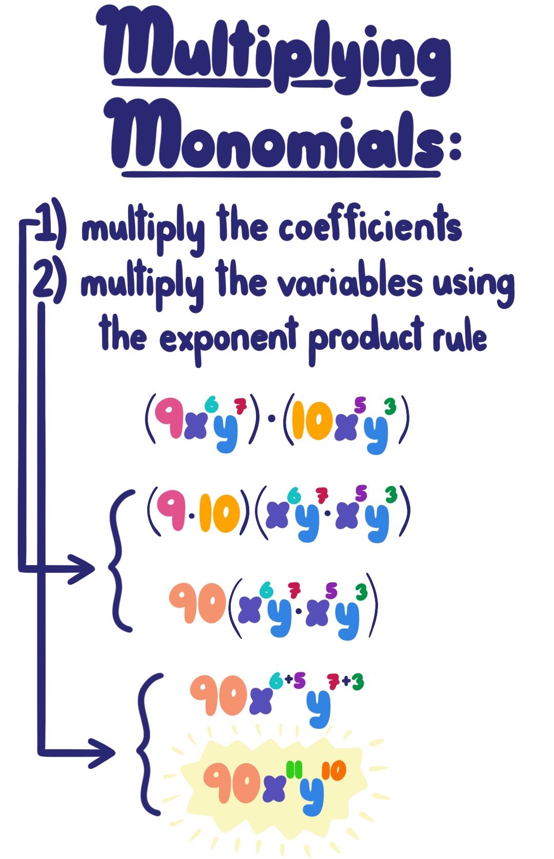 Multiplying Monomials Process Examples Expii