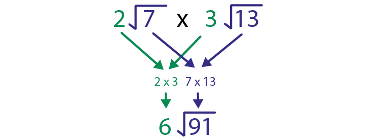 2 root 7 x 3 root 13
2 x 3 root 7 x 13
6 root 91