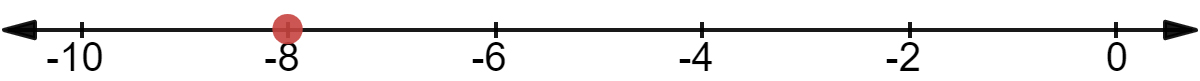 Number line marked at -8.