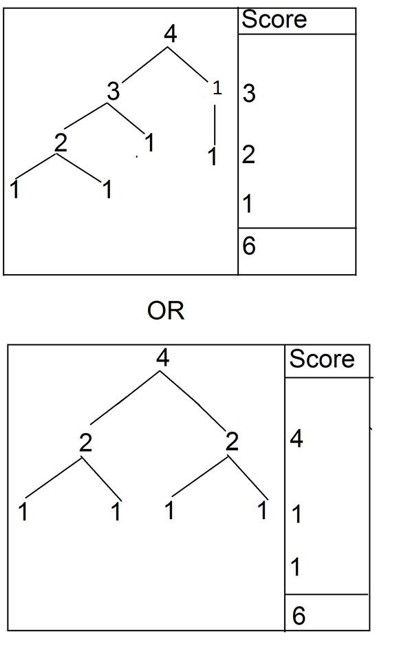 All possible ways of splitting the stones