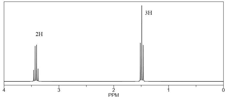 A predicted NMR of chloroethane