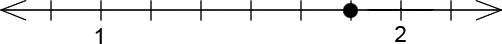 A number line with 9 ticks. The 2nd ticks is 1 and the 8th is 2. The dot is on the 7th tick.