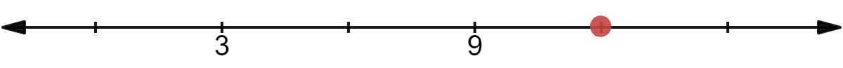 Number Line — Definition & Uses - Expii