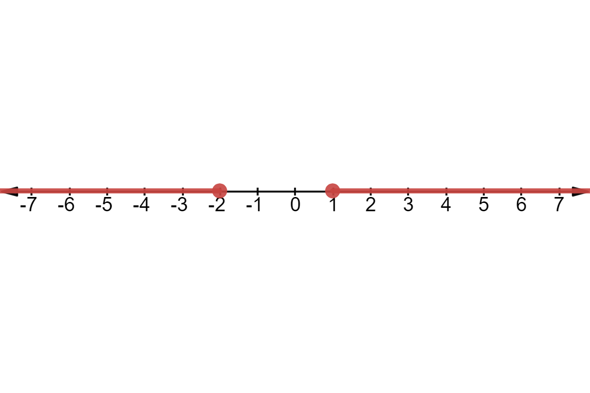 x<=-2 OR x>=1 on a number line.