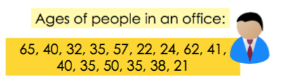 Ages of people in the office: 65, 40, 32, 35, 57, 22, 24, 62, 41, 40, 35, 50, 35, 38, 21