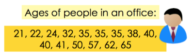 Same list as above but in order: 21, 22, 24, 32, 35, 35, 35, 38, 40, 40, 41, 50, 57, 62, 65