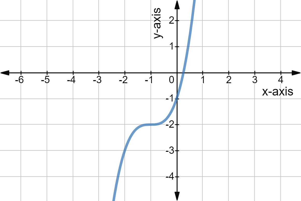 one horizontal line