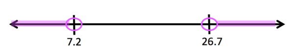 A picture of the set $(-\infty, 7.2) \cup (26.7, \infty)$