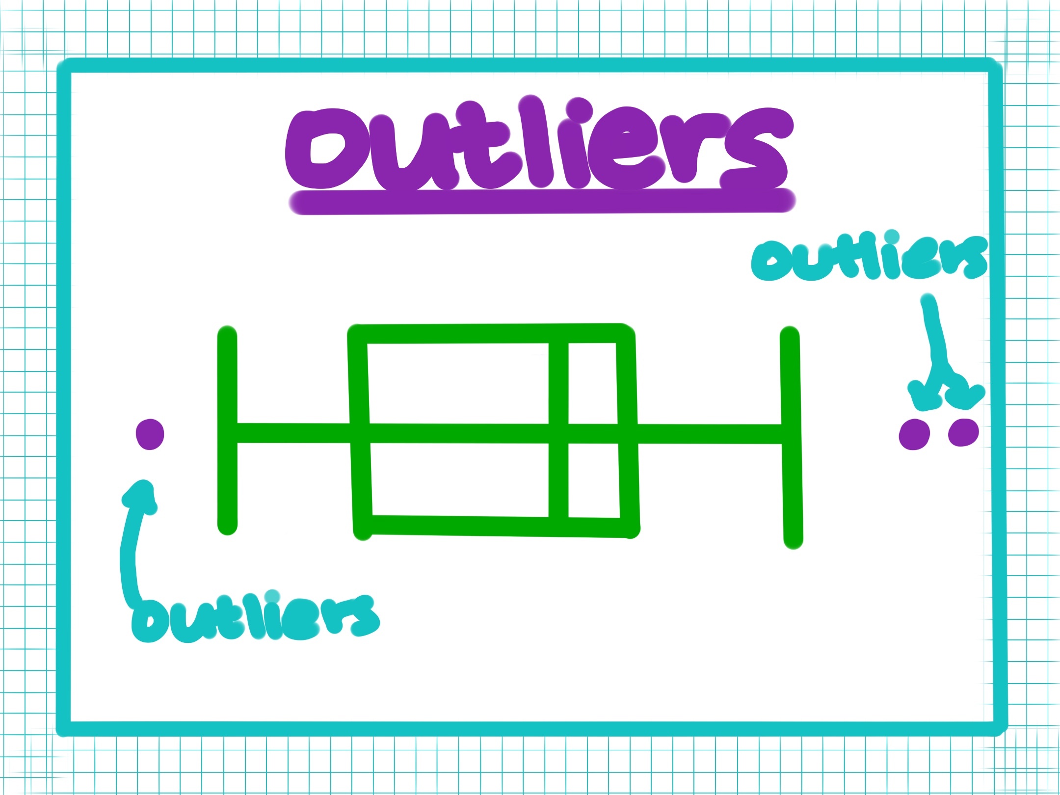 Outliers