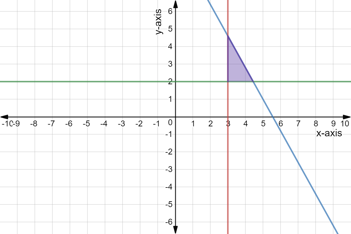 The purple overlapped region.