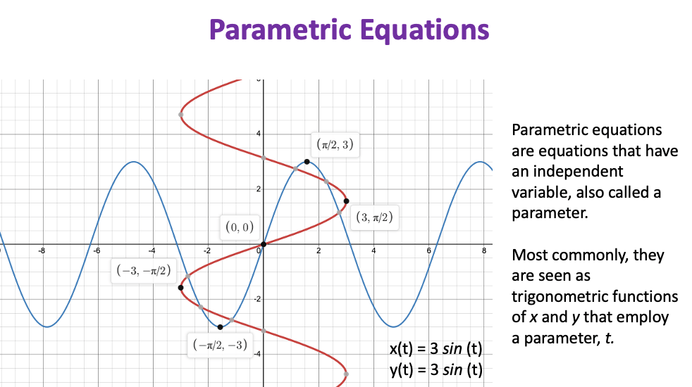 Parametric Equations

Parametric equations are equations that have an independent variable, also called a parameter.

Most commonly, they are seen as trigonometric functions of x and y that employ a parameter, t. 

Graph of: 
x(t) = 3 sin (t)
y(t) = 3 sin (t)
