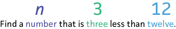 Find a number (n) that is three (3) less than twelve (12).
