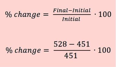 % change = (Final - Initial)/Initial * 100
% change = (528 - 451)/451 * 100