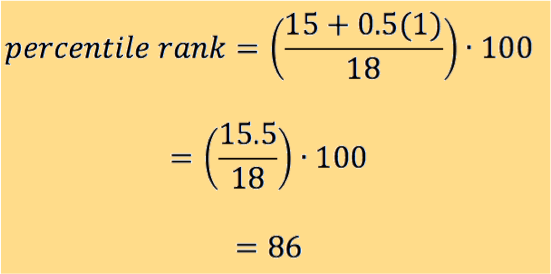 Percentile rank = [(15+0.5(1))/(18)] * 100
=(15.5/18)*100
=86
