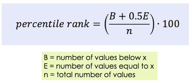 Percentile Rank = 100 * (B+0.5E)/n, where B = number of values below x, E = number of values equal to x, and n = total number of values