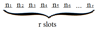 The items n_1, n_2, ..., n_r take up r slots.