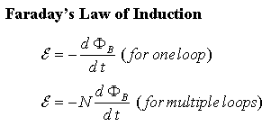Faradays law of induction