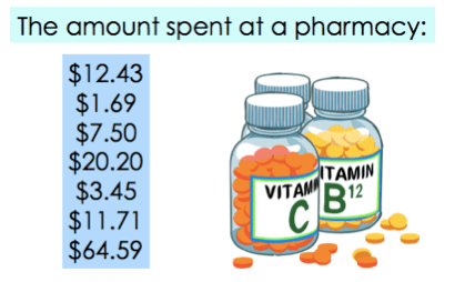 Amount people spent at a pharmacy:
$12.43, $1.69, $7.50, $20.20, $3.45, $11.71, $64.59
