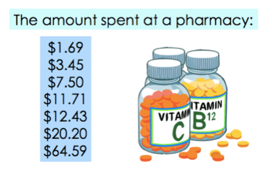 The amount spent at a pharmacy. Same values as before, but in order:
1.69, 3.45, 7.50, 11.71, 12.43, 20.20, 64.59
