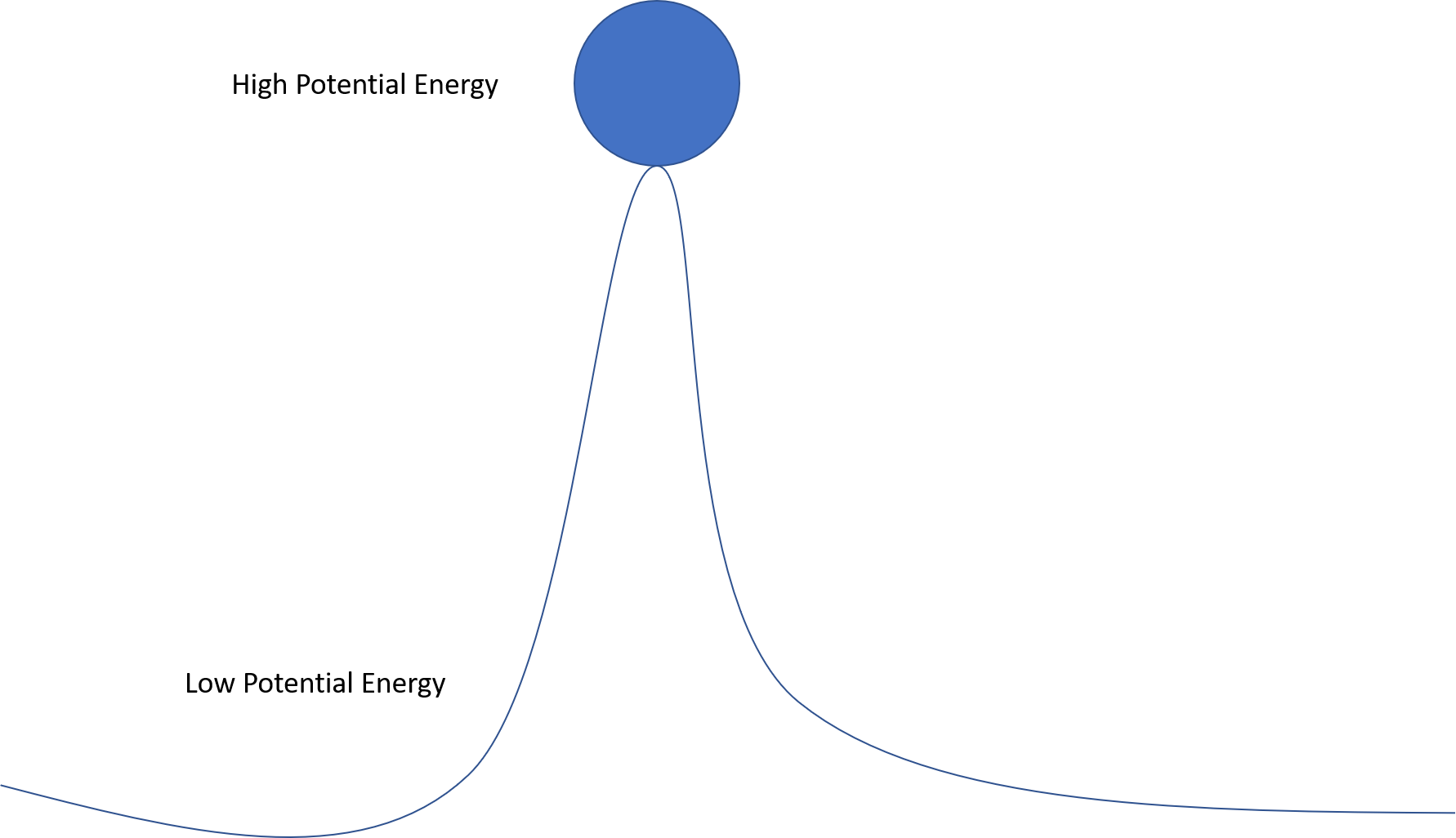 What Is Energy? — Definition & Types Expii