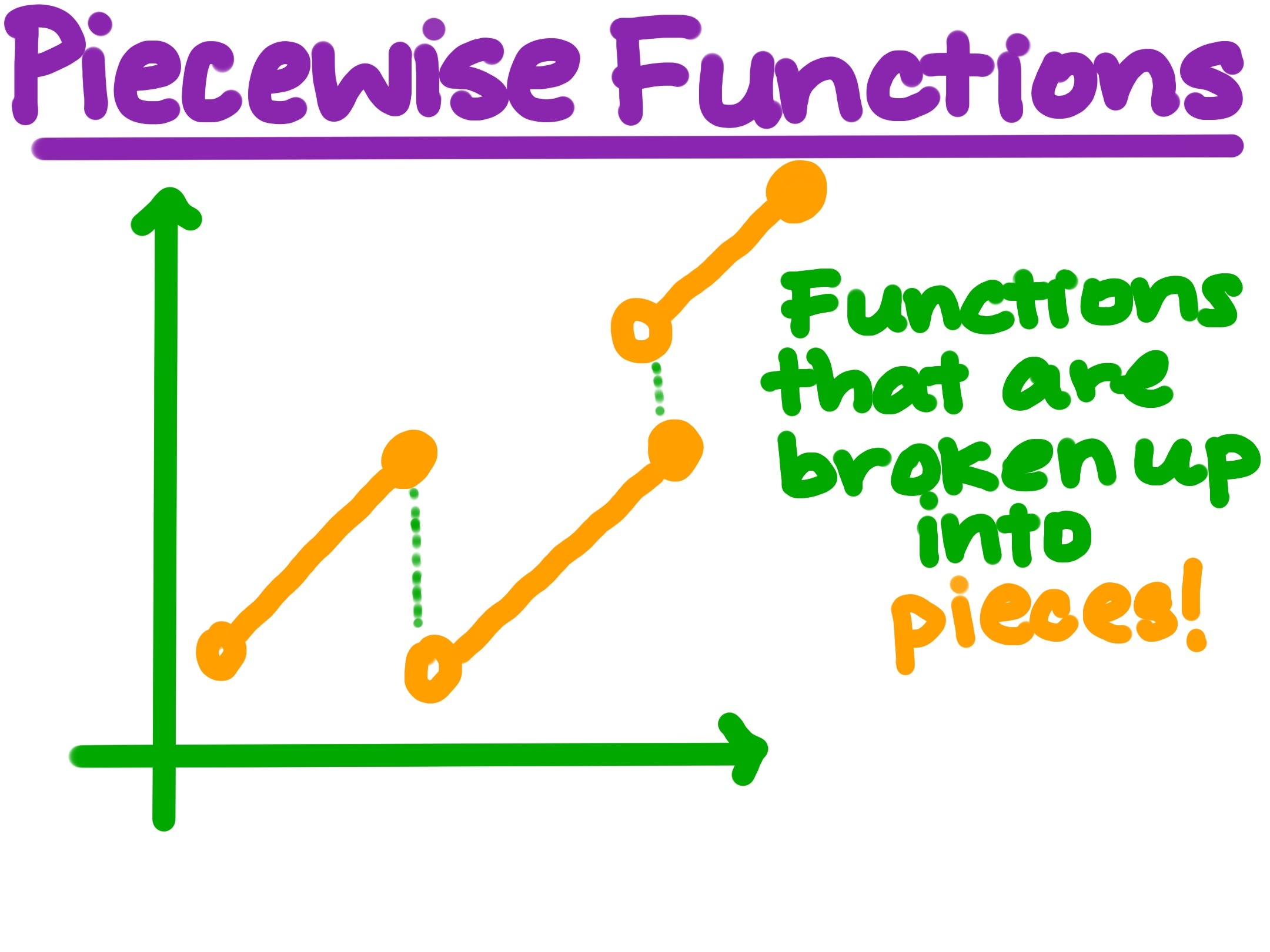 Piecewise Definitions of Functions - Expii