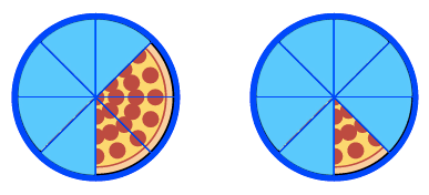 3/8 of pizza and 1/8 of pizza.