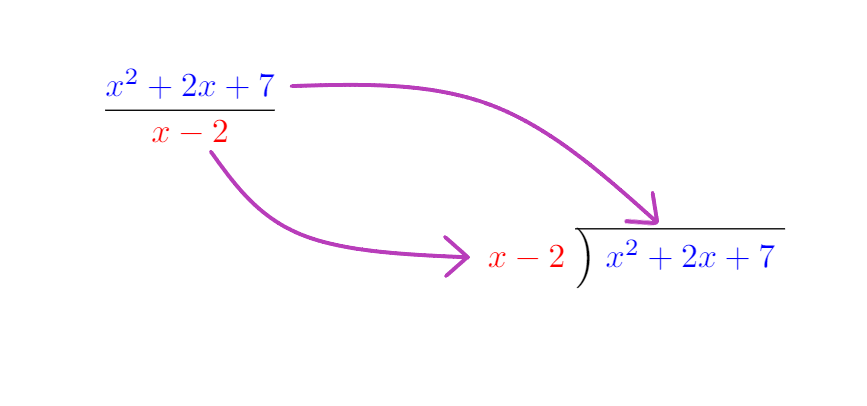 Showing two ways of writing (x^2+2x+7)/(x-2)