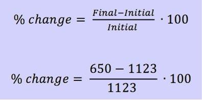 % change = (Final - Initial)/Initial * 100
% change = (650 - 1123)/1123 * 100