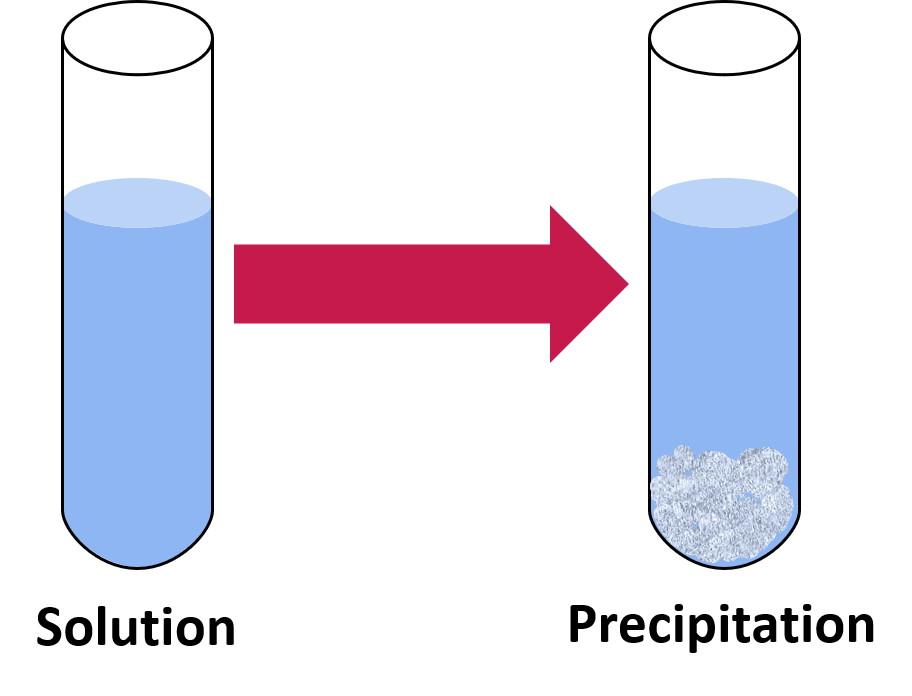 What Are Precipitates Definition Overview Expii