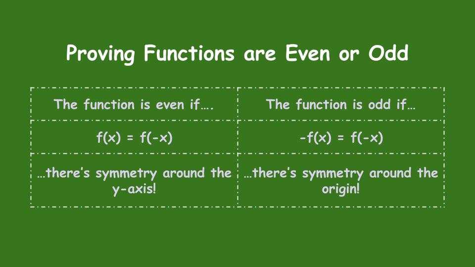 Proving Functions are Even or Odd
The function is even if f(x)=f(-x) ...there's symmetry around the y-axis!
The function is odd if -f(x)=f(-x) ...there's symmetry around the origin!