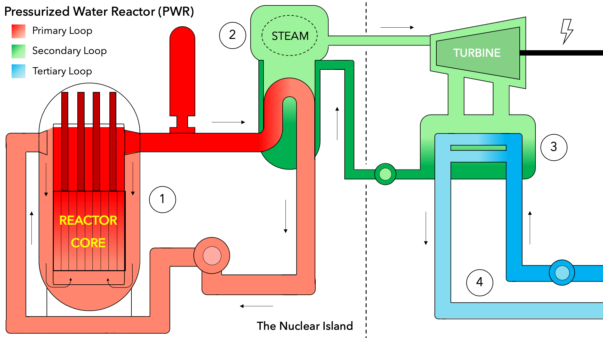 Pressurized Water Reactor diagram