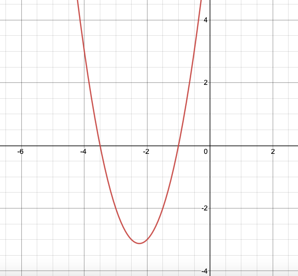 Graph of y=2x^2 + 9x +7