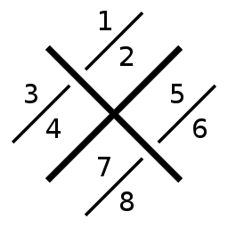 An X. The top contains 1/2, the right contains 5/6, the bottom contains 7/8, and the left contains 3/4.