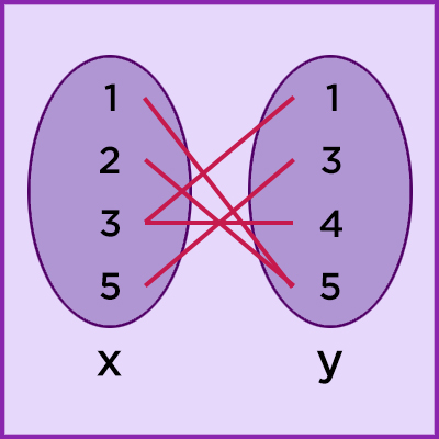 Mapping of the set above.