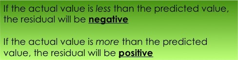 If the actual value is less than the predicted value. the residual will be negative.
If the actual value is more than the predicted value, the residual will be positive.