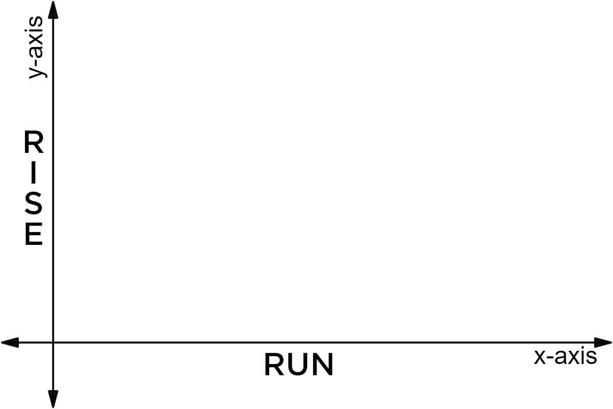 rate-of-change-expii