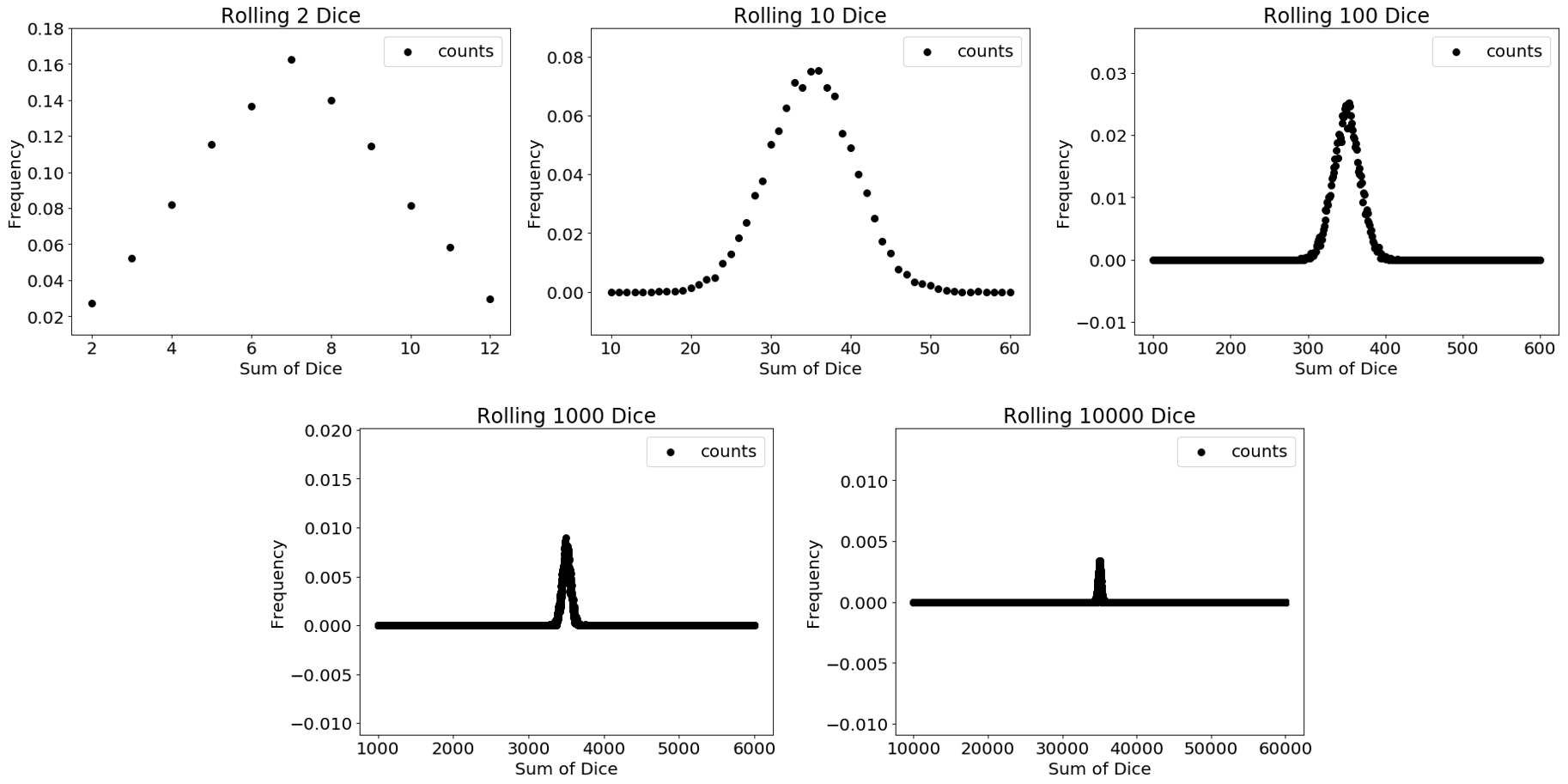 Entropy — Definition & Overview Expii