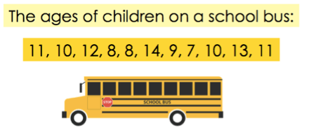 Ages of children on a school bus: 11, 10, 12, 8, 8, 14, 9, 7, 10, 13, 11