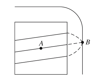 Finite point A on a unique line in the family passing through B, a point at infinity.