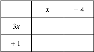 Columns: x and -4

Rows: 3x and +1